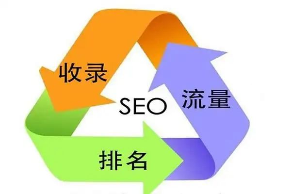 搜索引擎与谷歌seo的关系是什么？